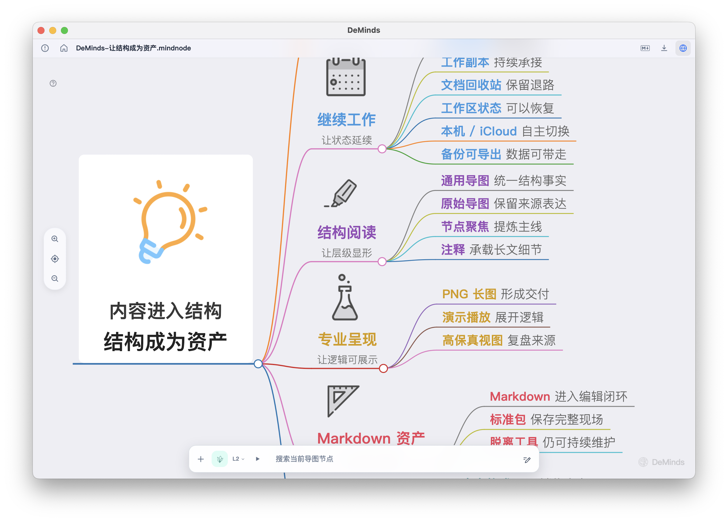 Chinese MindNode-style DeMinds preview map